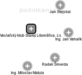 Veslařský klub Slavoj Litoměřice, z.s. - obrázek vizuálního zobrazení vztahů obchodního rejstříku