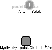 Myslivecký spolek Chobot - Žďár - obrázek vizuálního zobrazení vztahů obchodního rejstříku