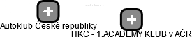 HKC - 1.ACADEMY KLUB v AČR - obrázek vizuálního zobrazení vztahů obchodního rejstříku