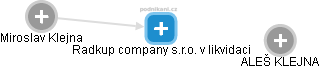 Radkup company s.r.o. v likvidaci - obrázek vizuálního zobrazení vztahů obchodního rejstříku