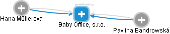 Baby Office, s.r.o. - obrázek vizuálního zobrazení vztahů obchodního rejstříku