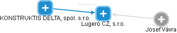Lugero CZ, s.r.o. - obrázek vizuálního zobrazení vztahů obchodního rejstříku