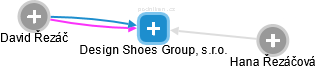Design Shoes Group, s.r.o. - obrázek vizuálního zobrazení vztahů obchodního rejstříku