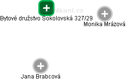 Bytové družstvo Sokolovská 327/29 - obrázek vizuálního zobrazení vztahů obchodního rejstříku