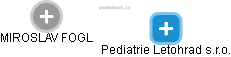 Pediatrie Letohrad s.r.o. - obrázek vizuálního zobrazení vztahů obchodního rejstříku
