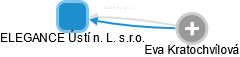 ELEGANCE Ústí n. L. s.r.o. - obrázek vizuálního zobrazení vztahů obchodního rejstříku