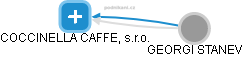 COCCINELLA CAFFE, s.r.o. - obrázek vizuálního zobrazení vztahů obchodního rejstříku