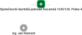 Společenství vlastníků jednotek Nuselská 1545/128, Praha 4 - obrázek vizuálního zobrazení vztahů obchodního rejstříku