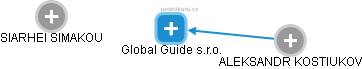 Global Guide s.r.o. - obrázek vizuálního zobrazení vztahů obchodního rejstříku