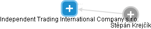Independent Trading International Company s.r.o. - obrázek vizuálního zobrazení vztahů obchodního rejstříku