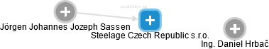 Steelage Czech Republic s.r.o. - obrázek vizuálního zobrazení vztahů obchodního rejstříku