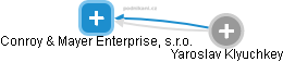 Conroy & Mayer Enterprise, s.r.o. - obrázek vizuálního zobrazení vztahů obchodního rejstříku