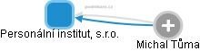 Personální institut, s.r.o. - obrázek vizuálního zobrazení vztahů obchodního rejstříku