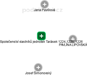 Společenství vlastníků jednotek Tarásek 1224,1225, 1226 - obrázek vizuálního zobrazení vztahů obchodního rejstříku