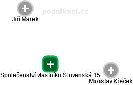 Společenství vlastníků Slovenská 15 - obrázek vizuálního zobrazení vztahů obchodního rejstříku