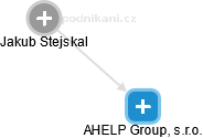 AHELP Group, s.r.o. - obrázek vizuálního zobrazení vztahů obchodního rejstříku