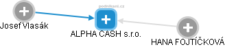 ALPHA CASH s.r.o. - obrázek vizuálního zobrazení vztahů obchodního rejstříku