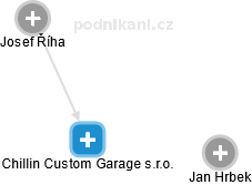 Chillin Custom Garage s.r.o. - obrázek vizuálního zobrazení vztahů obchodního rejstříku