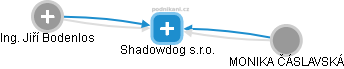 Shadowdog s.r.o. - obrázek vizuálního zobrazení vztahů obchodního rejstříku