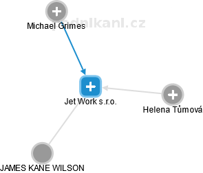 Jet Work s.r.o. - obrázek vizuálního zobrazení vztahů obchodního rejstříku