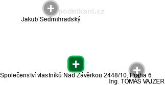Společenství vlastníků Nad Závěrkou 2448/10, Praha 6 - obrázek vizuálního zobrazení vztahů obchodního rejstříku