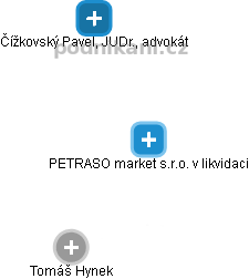 PETRASO market s.r.o. v likvidaci - obrázek vizuálního zobrazení vztahů obchodního rejstříku