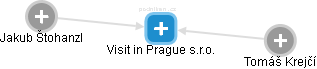 Visit in Prague  s.r.o. - obrázek vizuálního zobrazení vztahů obchodního rejstříku