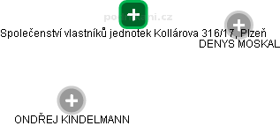 Společenství vlastníků jednotek Kollárova 316/17, Plzeň - obrázek vizuálního zobrazení vztahů obchodního rejstříku