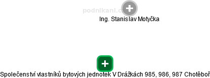 Společenství vlastníků bytových jednotek V Drážkách 985, 986, 987 Chotěboř - obrázek vizuálního zobrazení vztahů obchodního rejstříku