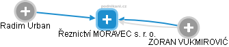 Řeznictví MORAVEC s. r. o. - obrázek vizuálního zobrazení vztahů obchodního rejstříku