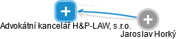 Advokátní kancelář H&P-LAW, s.r.o. - obrázek vizuálního zobrazení vztahů obchodního rejstříku