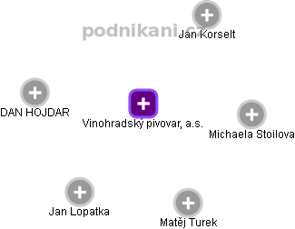 Vinohradský pivovar, a.s. - náhled vizuálního zobrazení vztahů obchodního rejstříku
