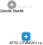 ATTIC LITVÍNOV s.r.o. - obrázek vizuálního zobrazení vztahů obchodního rejstříku
