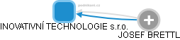 INOVATIVNÍ TECHNOLOGIE s.r.o. - obrázek vizuálního zobrazení vztahů obchodního rejstříku