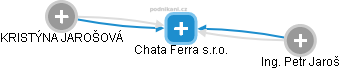 Chata Ferra s.r.o. - obrázek vizuálního zobrazení vztahů obchodního rejstříku