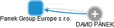 Panek Group Europe s.r.o. - obrázek vizuálního zobrazení vztahů obchodního rejstříku