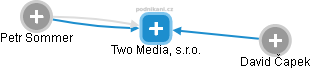 Two Media, s.r.o. - obrázek vizuálního zobrazení vztahů obchodního rejstříku