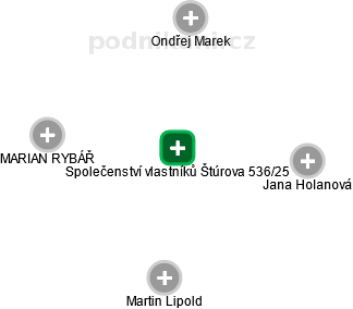Společenství vlastníků Štúrova 536/25 - obrázek vizuálního zobrazení vztahů obchodního rejstříku