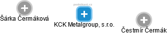 KCK Metalgroup, s.r.o. - obrázek vizuálního zobrazení vztahů obchodního rejstříku