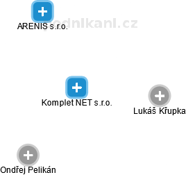 Komplet NET s.r.o. - obrázek vizuálního zobrazení vztahů obchodního rejstříku