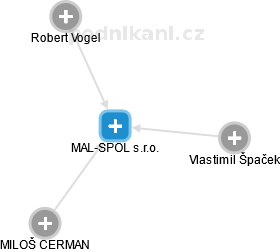MAL-SPOL s.r.o. - obrázek vizuálního zobrazení vztahů obchodního rejstříku