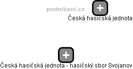 Česká hasičská jednota - hasičský sbor Svojanov - obrázek vizuálního zobrazení vztahů obchodního rejstříku