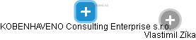 KOBENHAVENO Consulting Enterprise s.r.o. - obrázek vizuálního zobrazení vztahů obchodního rejstříku