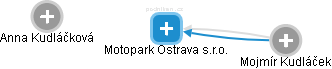 Motopark Ostrava s.r.o. - obrázek vizuálního zobrazení vztahů obchodního rejstříku