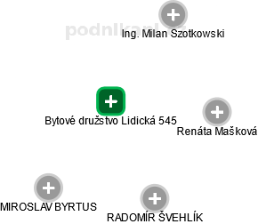Bytové družstvo Lidická 545 - obrázek vizuálního zobrazení vztahů obchodního rejstříku