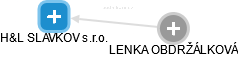 H&L SLAVKOV s.r.o. - obrázek vizuálního zobrazení vztahů obchodního rejstříku