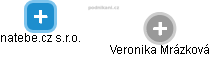 natebe.cz s.r.o. - obrázek vizuálního zobrazení vztahů obchodního rejstříku