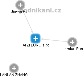 TAI ZI LONG s.r.o. - obrázek vizuálního zobrazení vztahů obchodního rejstříku
