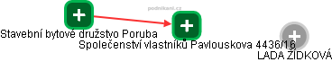Společenství vlastníků Pavlouskova 4436/16 - obrázek vizuálního zobrazení vztahů obchodního rejstříku
