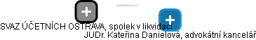 SVAZ ÚČETNÍCH OSTRAVA, spolek v likvidaci - obrázek vizuálního zobrazení vztahů obchodního rejstříku